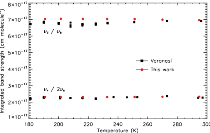 Figure 3 provides a plot of the new cross section at 201.5 K