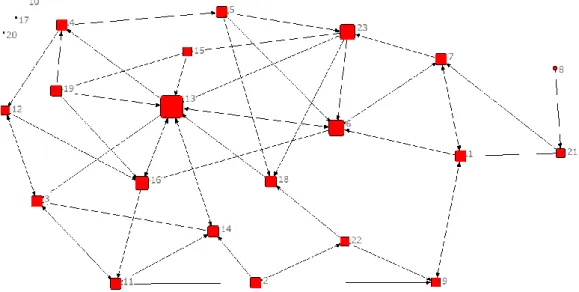 Figura 15 – Diagrama ator central – Matriz Fórum 2 