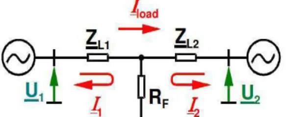 Figure 1. Simple model for the effect of fault resistance at double-ended infeed  (load flow from left to right) 