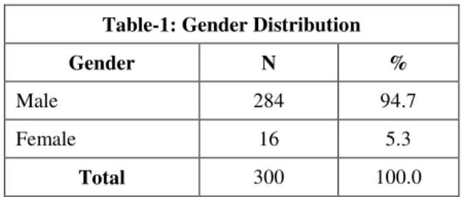 Table  no  1  shows  gender  distribution  which  indicates  male  predominance  as  compared  to  female