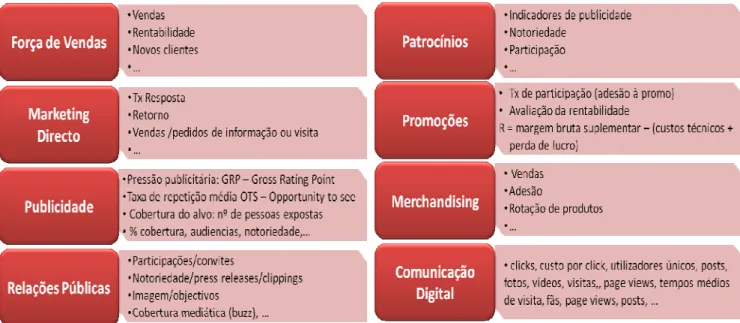 Fig. 1.2.1.-7. Critérios/indicadores de avaliação de eficácia – exemplos por variável 