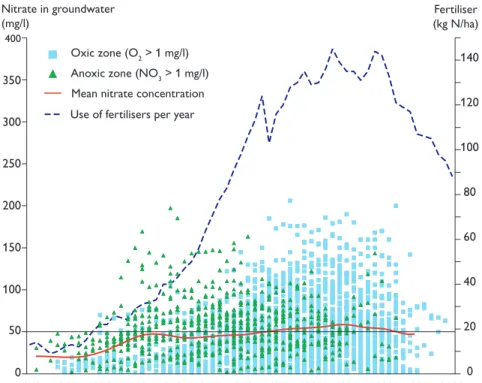 Fig. 5. Occurrence of nickel in Danish water supply wells, 1998–2003.