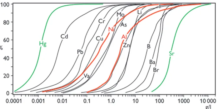 Fig. 8. Occurrence of pesticides and metabolites in water supply and groundwater monitoring wells versus depth to top of well screen, 1998–