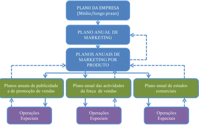Figura 2 O Planeamento de Marketing 