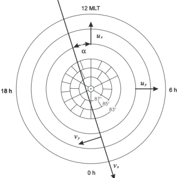 Fig. 1. Schematic illustration of the binning concept. The polar region is divided into concentric rings; each is 2 ◦ wide in latitude.