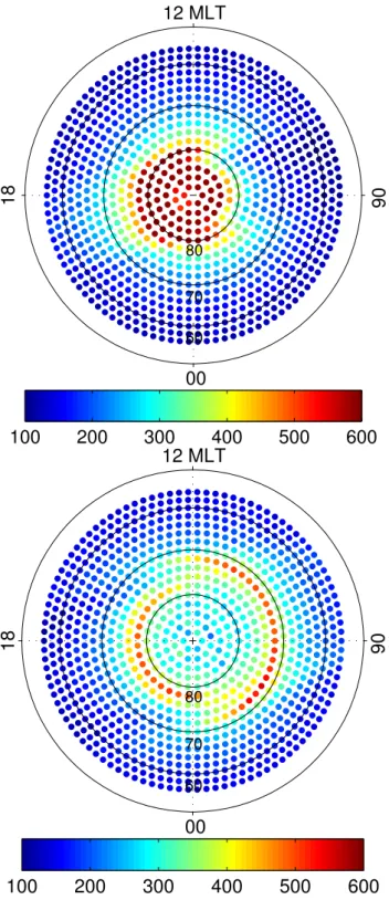 Fig. 2. Distribution of sample number per bin for the Northern (top) and Southern (bottom) Hemisphere