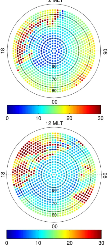 Fig. 5. Relative standard deviation of the estimated wind vector (in %) for each bin in Northern (top) and Southern (bottom)  Hemi-sphere