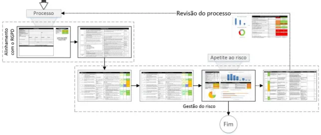 Figura 6 - Mapeamento protótipo com o modelo 