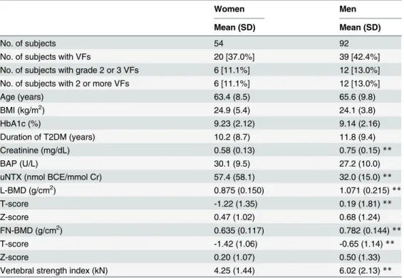 Table 1. Background data.