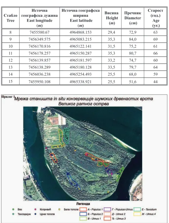 Figure 3.   A network of sites of  in situ  conservation of tree species in Great War island, Source: 