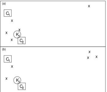 Figure 1. Example of two nowcast situations. Crosses indicate a lightning stroke, squares marked with a C indicate CellMOS cells and circles marked with a K indicate KONRAD cells.