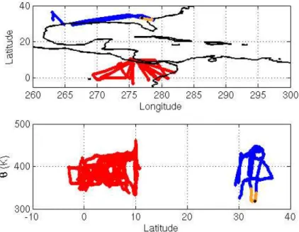 Fig. 1. Aircraft tracks during selected flights of Pre-AVE and CR-AVE. Upper panel: horizontal track