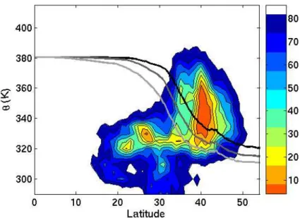 Fig. 4. Meridional distribution of the probability density function (pdf) of the particles contribut- contribut-ing to the parcels belongcontribut-ing to the subtropical dynamical tropopause after a 9-day backward integration and as a function of latitude 