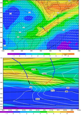 Fig. 5. Upper panel: meteorological conditions at 250 hPa on 19 January 2004 at 18:00 UT from ECMWF operational analysis