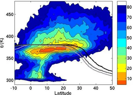 Fig. 7. Same as Fig. 4 for the distribution of subtropical particles initialized above 350 K after an integration of 35 days.