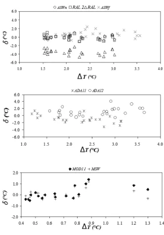 Table 1. Emissivities used for the application of the algorithms in the Valencia test site.