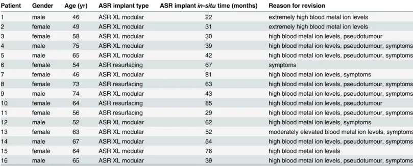 Table 1. Patient Characteristics.