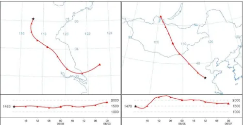 Fig. 4. Air mass arriving at Mount Tai at 00:00 on 5 June, 2006 as classified by backward trajectories (left); Air mass arriving at Mount Tai at 00:00 on 9 June, 2006 as classified by backward trajectories (right).