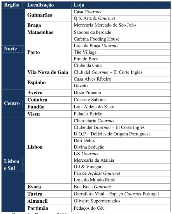 Tabela 6 - Distribuição de lojas gourmet em Portugal  Região  Localização  Loja 