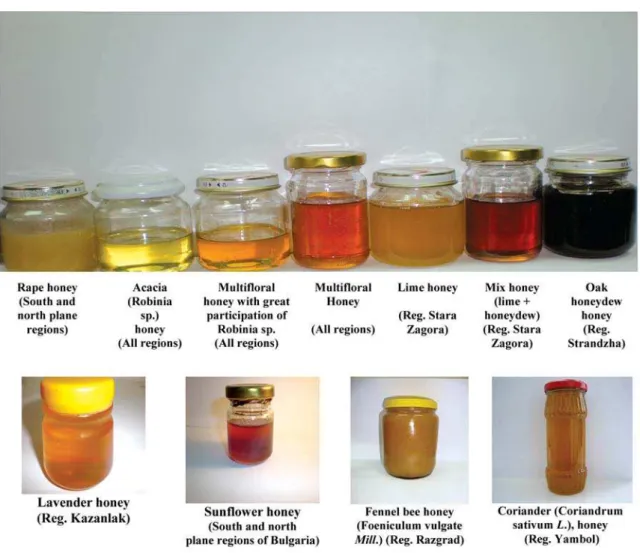 Figure 1.  Main kinds of Bulgarian bee honeys from 2000 to present