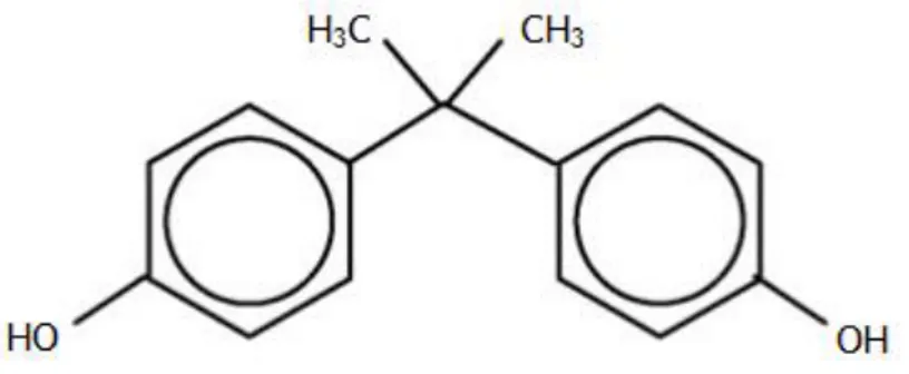 Figura 3 – Estrutura química do Bisfenol A (adaptado de 29).  