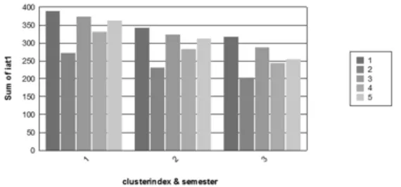 FIGURE  1. A .  FIRST INTERNAL ASSESMENT TEST  ( K - MEANS )  FIGURE  1.B.  FIRST INTERNAL ASSESMENT TEST  ( FUZZY C - MEANS ) 