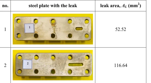 Table 1. Geometrical characteristics of leaks used in tests.
