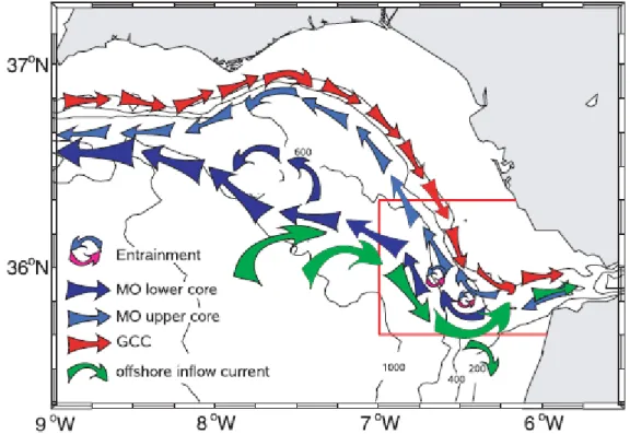 Fig. 2- Representação esquemática proposta por Peliz et al.,(2009) da circulação média de  plataforma no GC baseado nos resultados obtidos pelo modelo ROMS(Regional Oceanic Modelling 