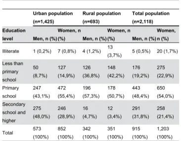 Table  4  details  the  influence  of  various  sociodemographic variables on dementia and AD