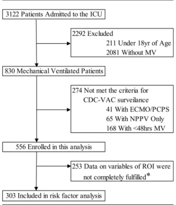 Fig 1. Patient disposition chart. CDC, Centers for Disease Control and Prevention; ECMO, extracorporeal membrane oxygenation; ICU, intensive-care unit; MV, mechanical ventilation; PCPS, percutaneous cardiopulmonary support; NPPV, noninvasive positive press