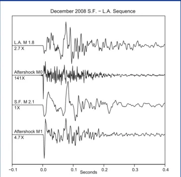 Figure 9. Seismograms from an SF and LA repeating earthquake  sequence that occurred in December 2008