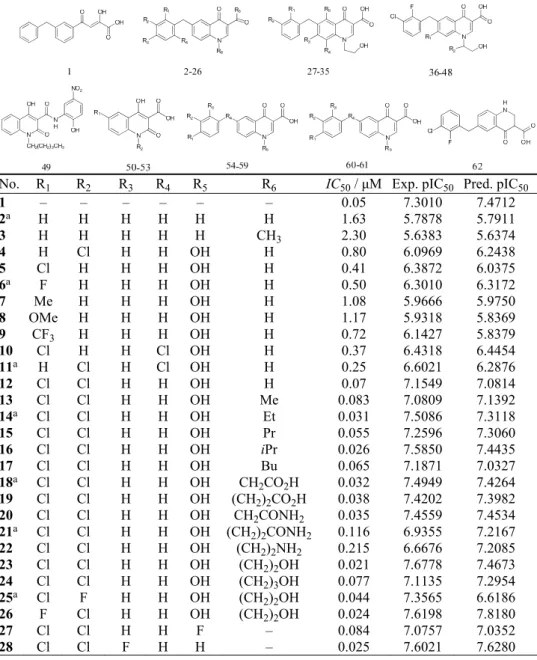 TABLE I. Structures and bioactivities of the 62 integrase inhibitors 