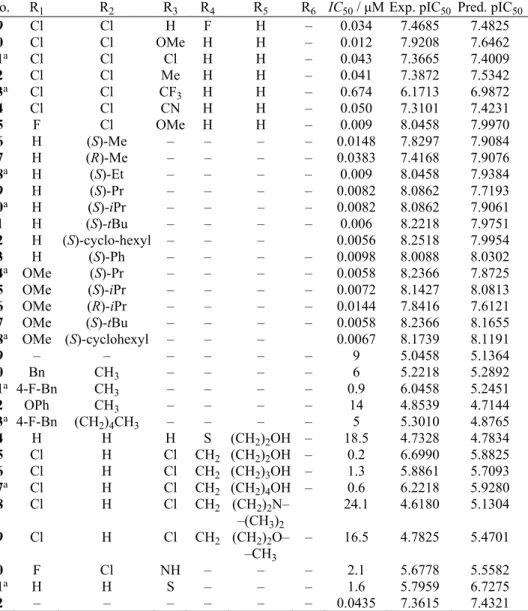 TABLE I. Continued 