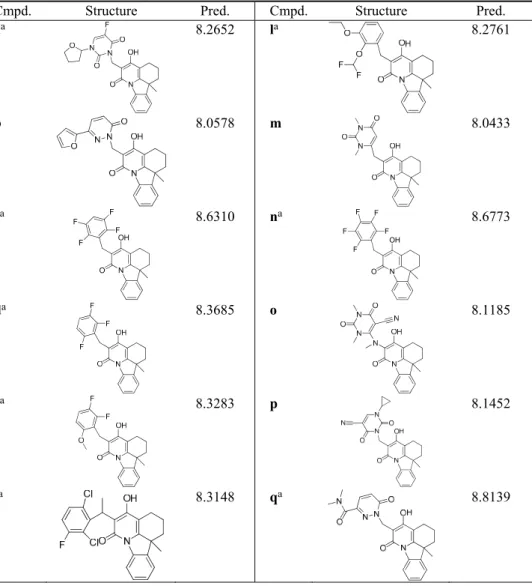 TABLE III. Structures and predicted pIC 50  values of new designed molecules 