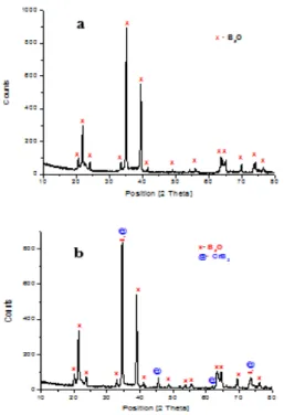 Figure 2 SEM images of hot pressed (a) B 6 O, (b) EDX of (a), (c) SEM  image of B 6 O-CrB 2  and (d) EDX of (c).