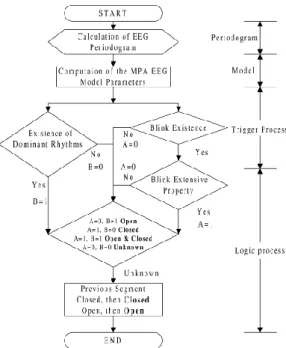 Figura 6 – Processo de detecção do fecho e abertura de olhos de Bai et al. [11] 