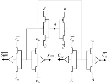 Fig. 2.  Dual rail checker cell 
