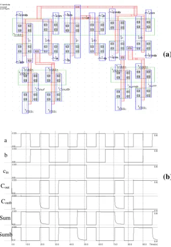 Fig.  3.    Differential  full  adder.  (a):  Layout  and    (b):  Electrical  simulation  (SPICE) 