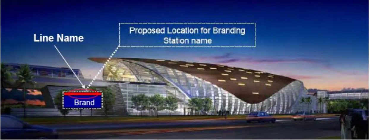 Figura 16 - Exposição do nome de uma estação e linha do Metro do Dubai no exterior dessa estação 