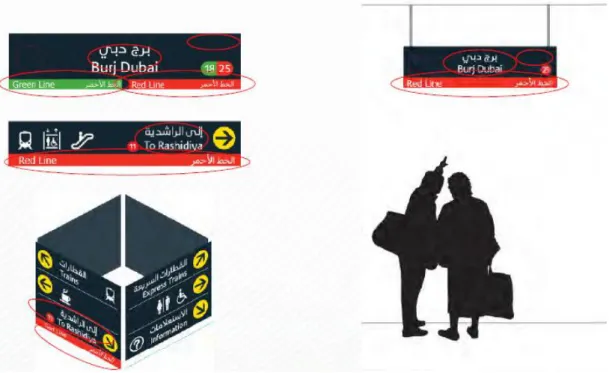 Figura 19 - Exposição do nome de estações e linhas no interior de uma estação do Metro do Dubai 