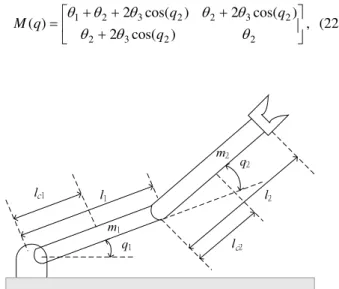 Table 1. Parameters of the robot manipulator  m 1 m 2o l 1 l 2o l c1 l c2o I 1 I 2o