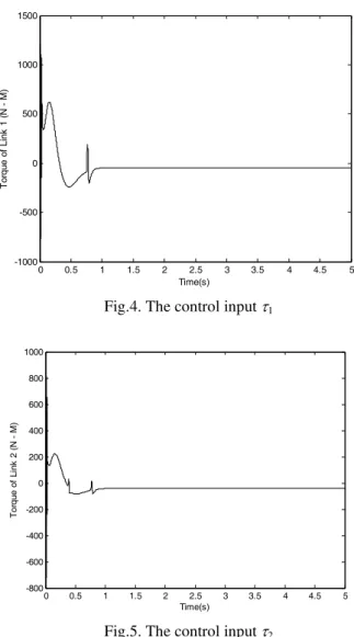 Fig. 2. The response of q 1  and desired path q 1d 