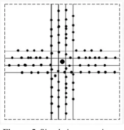Figure 6-a indicates the effect of arrival rate of requests on the Scheduler efficiency  for the six  said projects