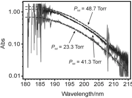 Fig. 1. Spectra of mixtures of 5% N 2 O in He taken in a single-pass absorption cell of 1.2 m length at three di ff erent total pressures