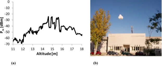 Fig. 1. Received power measurements in the 1800 MHz band (a) obtained using weather balloons (b)