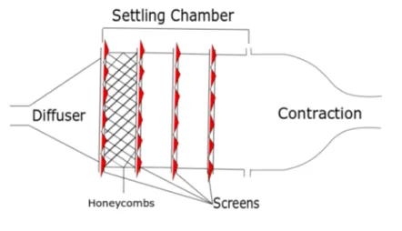Figure 3.2: Wind tunnel schematics with element placement [36].