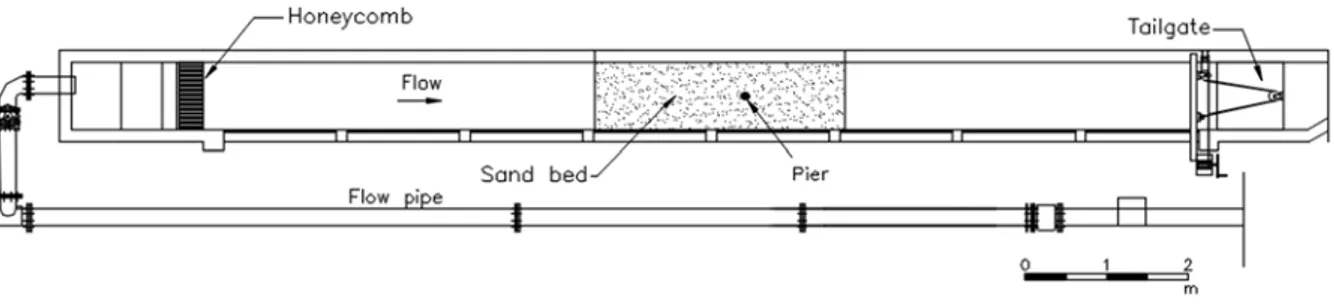 Figure 1. Plan view of the experimental setup 