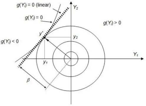 Fig. 2.11 - Transformação de uma variável não normal, X, numa variável normal reduzida, Y