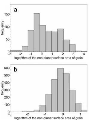 Fig. 6. Grain size distribution on a perpendicular  projection: (a) – for incorrect macrostructure;  