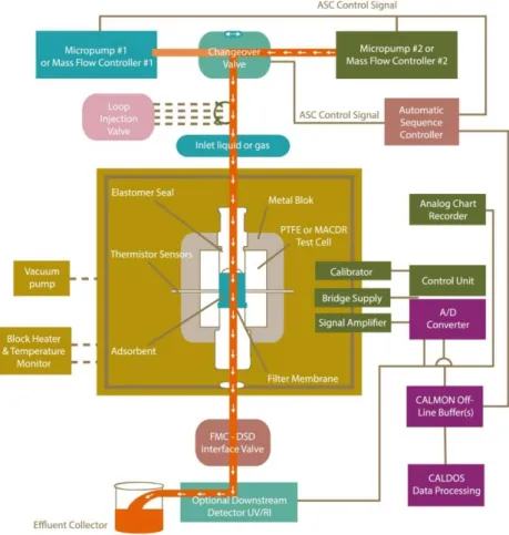 Figure 1.3.2.1- Representative scheme of the flow microcalorimeter. 